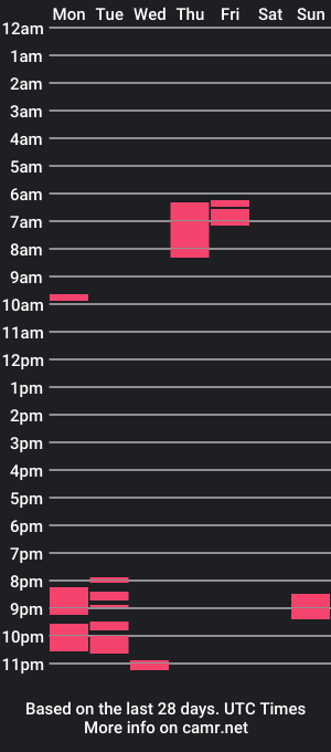 cam show schedule of faceless4you