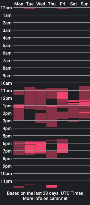 cam show schedule of facelessescape