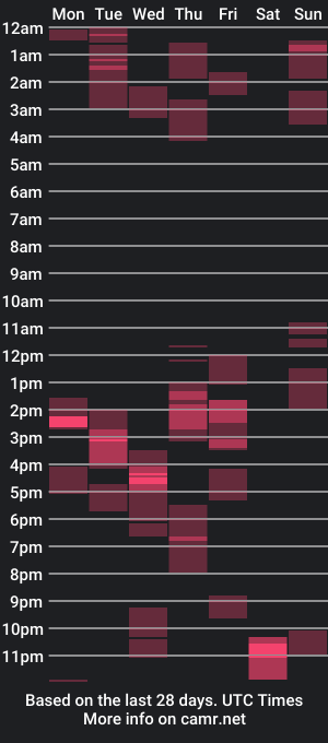 cam show schedule of facelessjacks