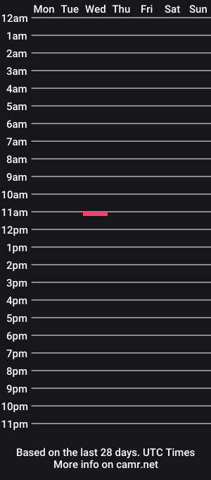 cam show schedule of facelessjeronimo