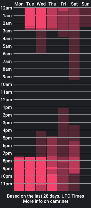 cam show schedule of faceofbabyy