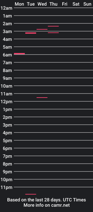 cam show schedule of facesd