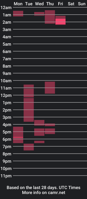 cam show schedule of facundito365