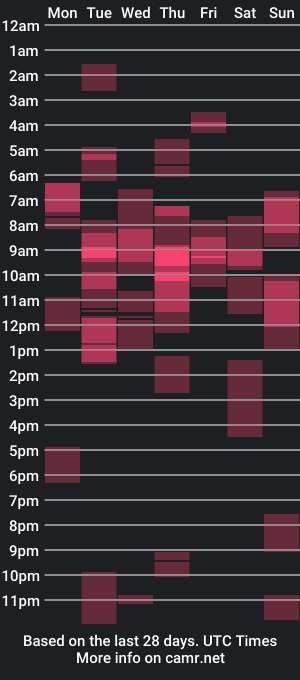 cam show schedule of faded805