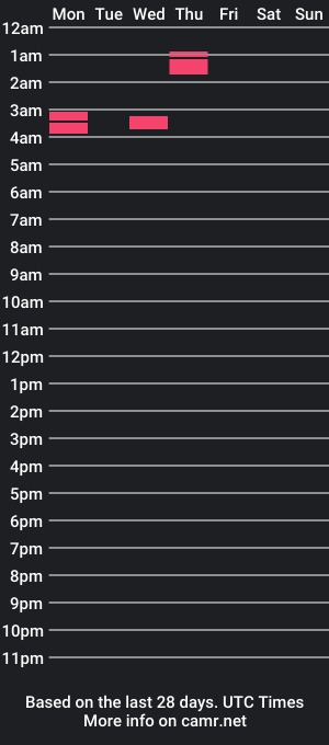 cam show schedule of fadewr2