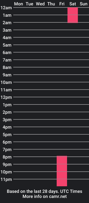 cam show schedule of fadua_sosa