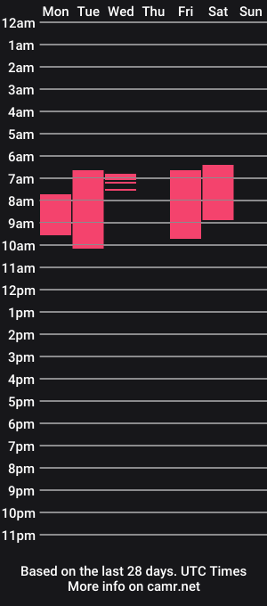 cam show schedule of faequeenmommy