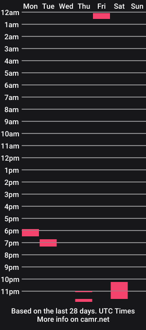 cam show schedule of faeriefucked