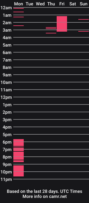 cam show schedule of faerienugs