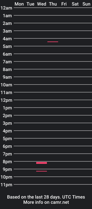 cam show schedule of faevynteagan