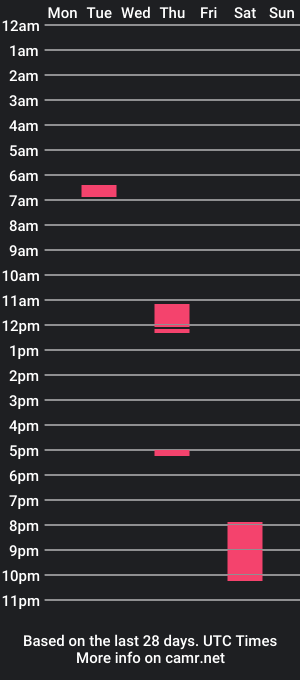 cam show schedule of faeyassa