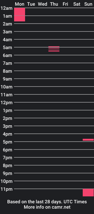 cam show schedule of fafidogeil