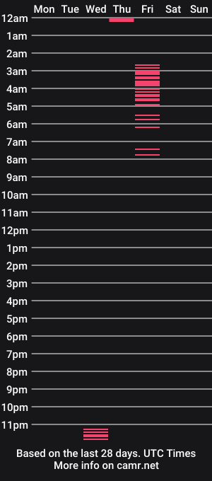 cam show schedule of fafnir1278