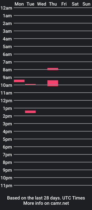 cam show schedule of faggot_78