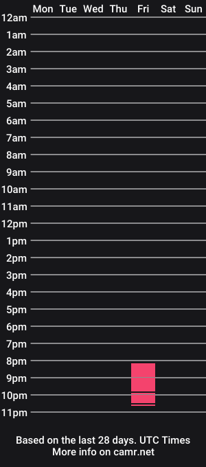 cam show schedule of faggotkumarexpo