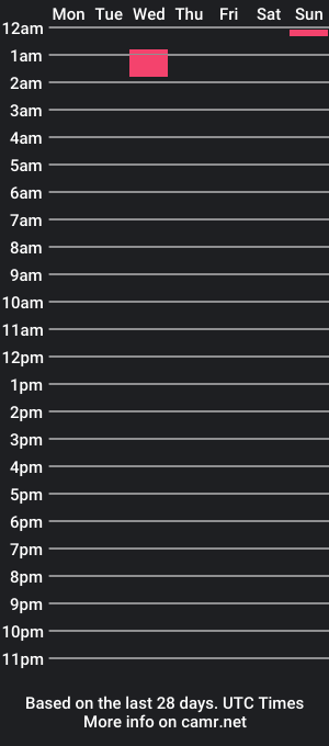 cam show schedule of faggypopperchub