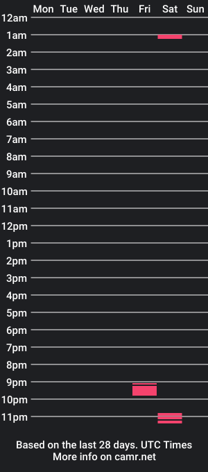 cam show schedule of faidedginger