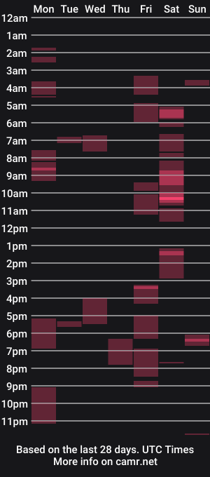 cam show schedule of faidramae
