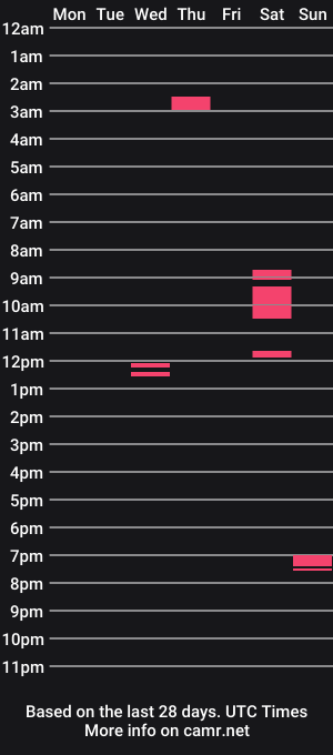 cam show schedule of faine13xxx
