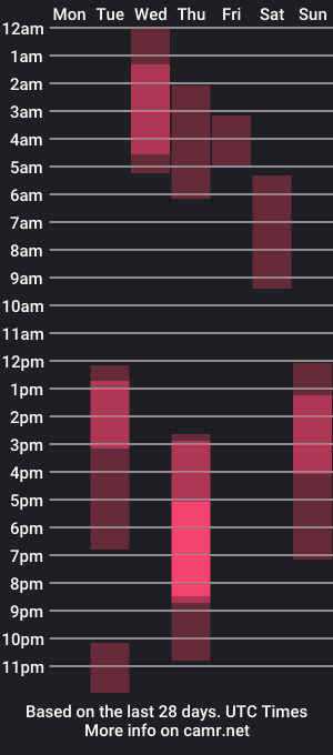 cam show schedule of fairy__love