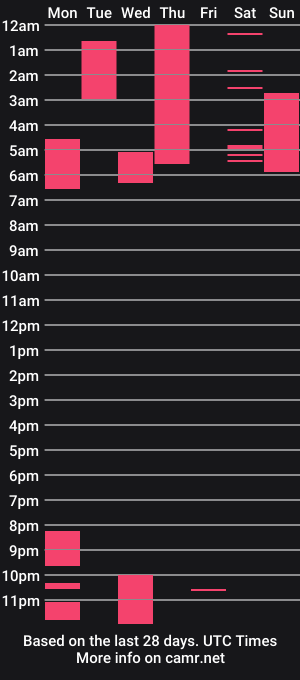 cam show schedule of fairy_aria