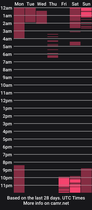 cam show schedule of fairy_blonde