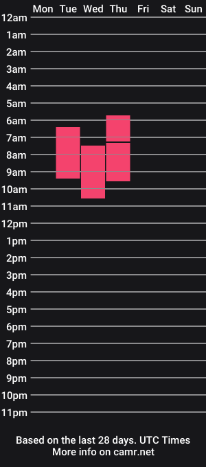 cam show schedule of fairy_yuki
