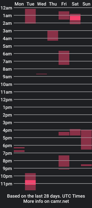 cam show schedule of fairybae5