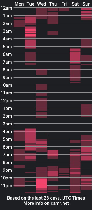 cam show schedule of fairycocktail