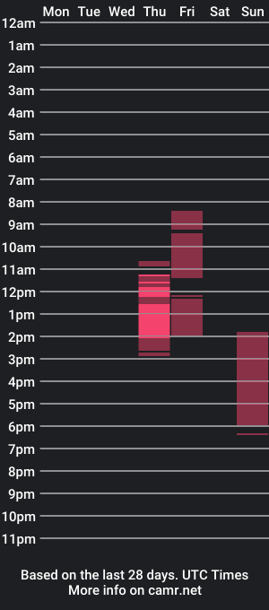 cam show schedule of fairycockxxx