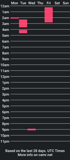 cam show schedule of fairycorewhore