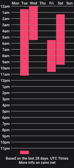 cam show schedule of fairydust_es