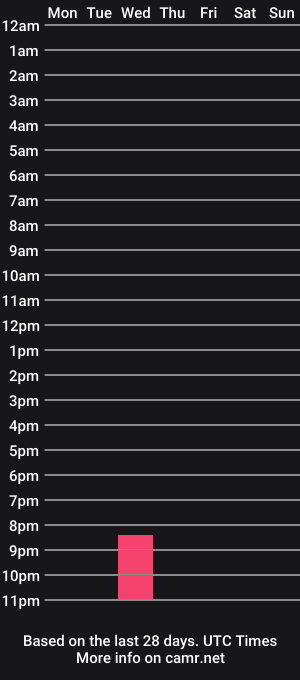 cam show schedule of fairyinthewild