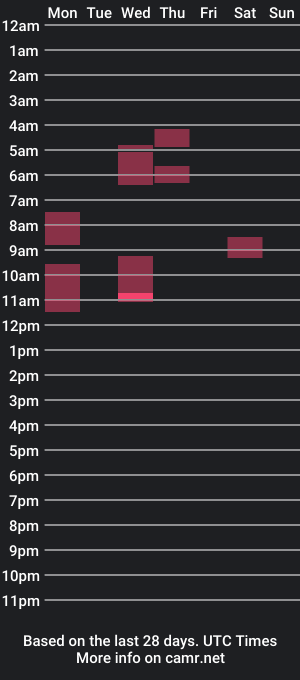 cam show schedule of fairyloadxo