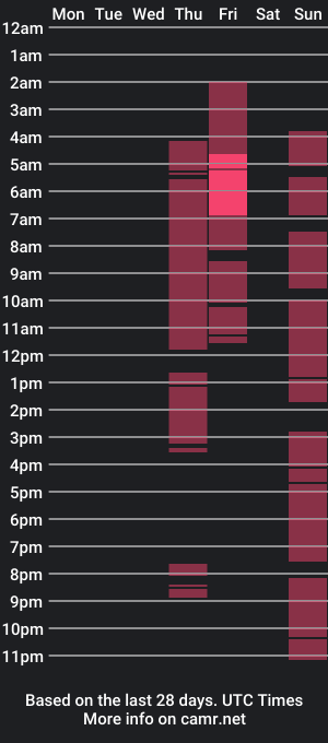 cam show schedule of fairynutmother