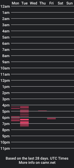 cam show schedule of fairysaturn