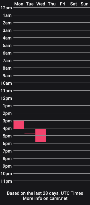 cam show schedule of fairyvi