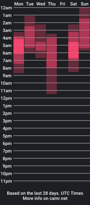 cam show schedule of fairywhore