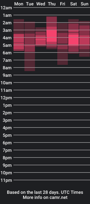 cam show schedule of fairyyy1