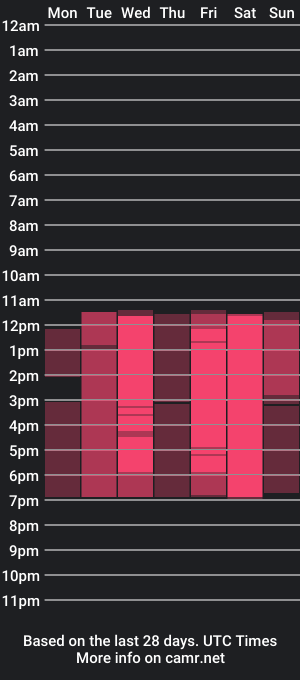 cam show schedule of faith_hill