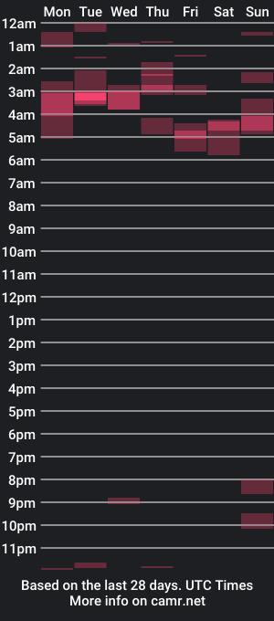 cam show schedule of faithreads