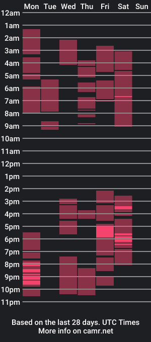 cam show schedule of fakarooo69