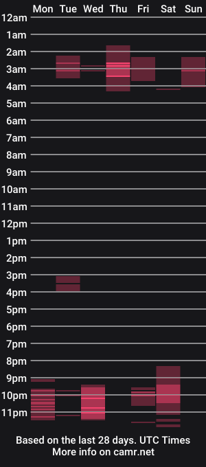 cam show schedule of falconcam
