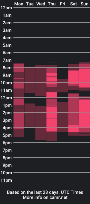 cam show schedule of falineappleberry