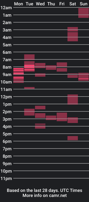 cam show schedule of falk5250