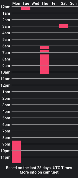 cam show schedule of fall_flowers