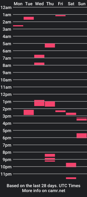 cam show schedule of fallen953