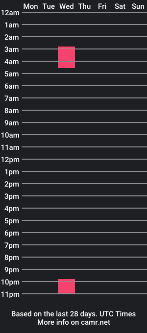 cam show schedule of fallen_g1001