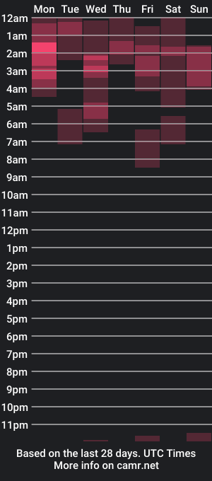 cam show schedule of fallen_virtue