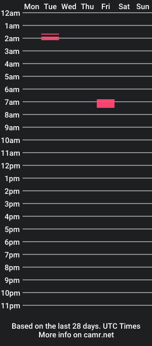 cam show schedule of fallenfruitbat